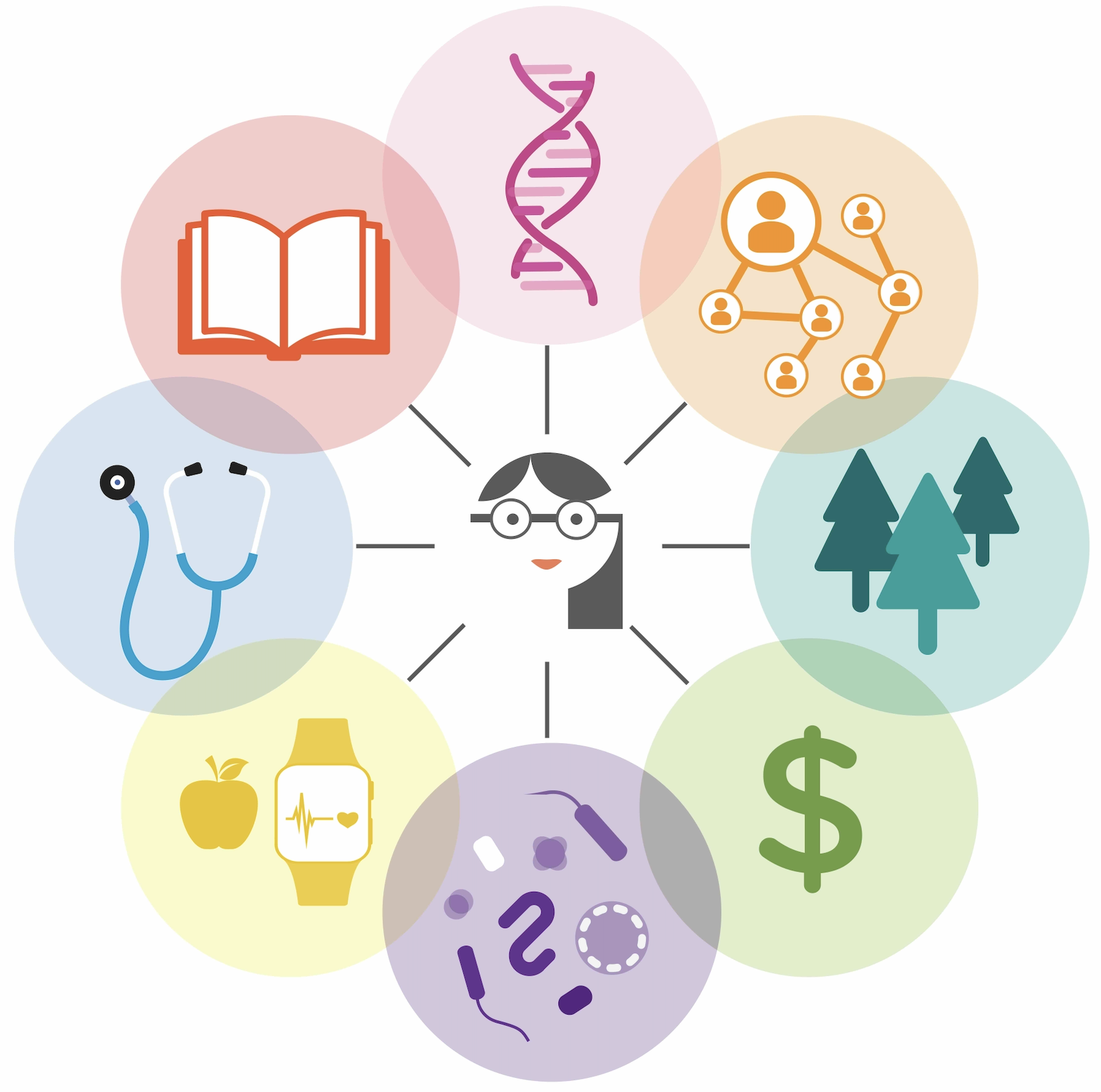 Systems Medicine from ISB